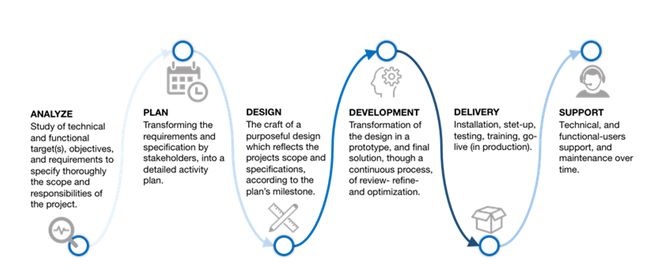 servicosprofissionais servicosprofissionais